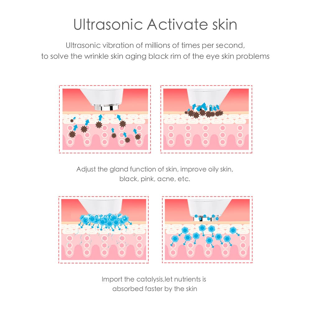 7 IN 1 Ultrasonic Skin Rejuvenation Beauty Instrument Facial Lift IPL LED Photon Light Weight Loss Body Slimming Machine插图4