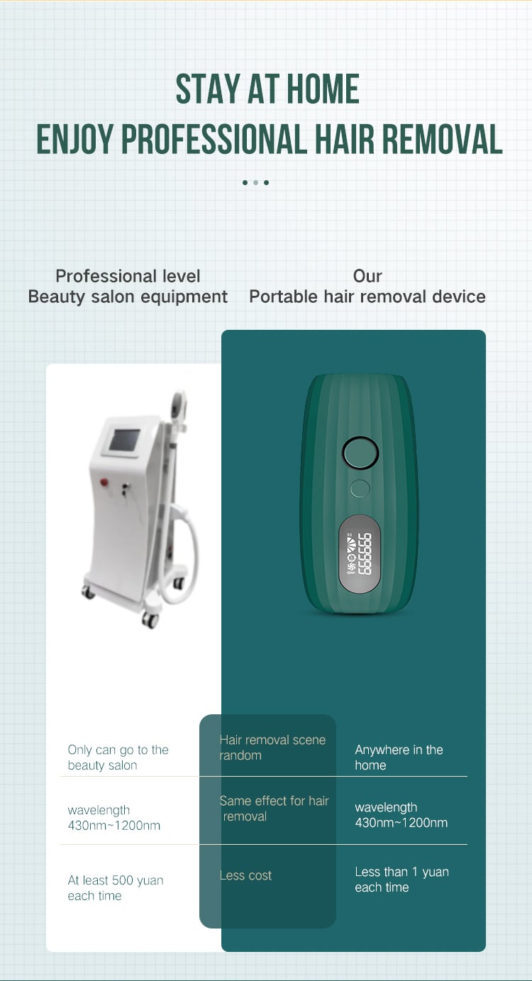 IPL Whole Body Private Beauty Device Pigmentation Removal Skin Rejuvenation Laser Hair Removal Home Use IPL Machine插图7