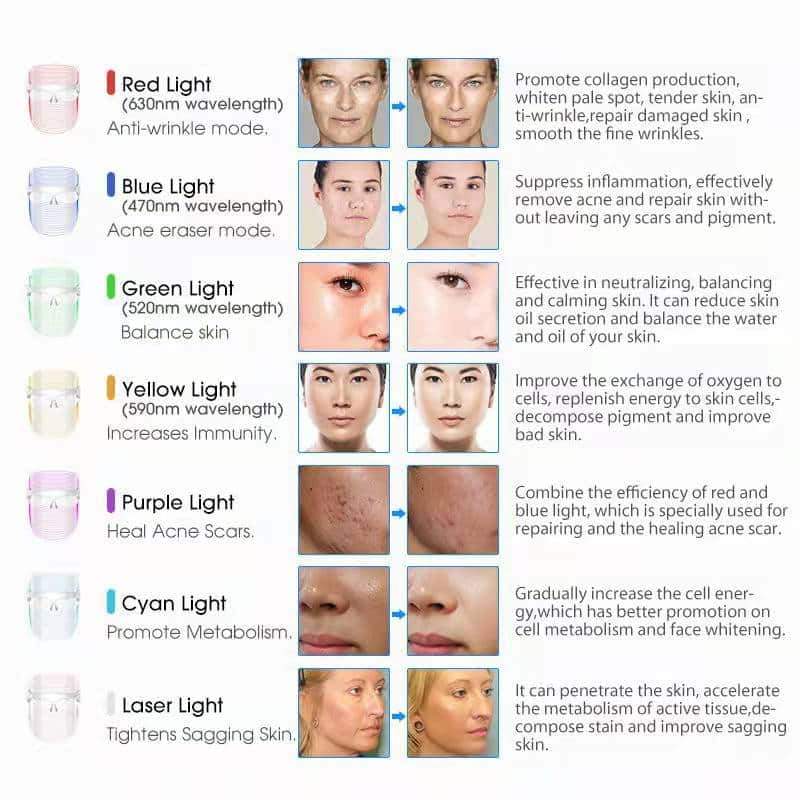 Hot Selling Acne Treatment Mask PDT Machine Custom 3 & 7 Color Facial Beauty Therapy Skin Care Led Light Mask插图3
